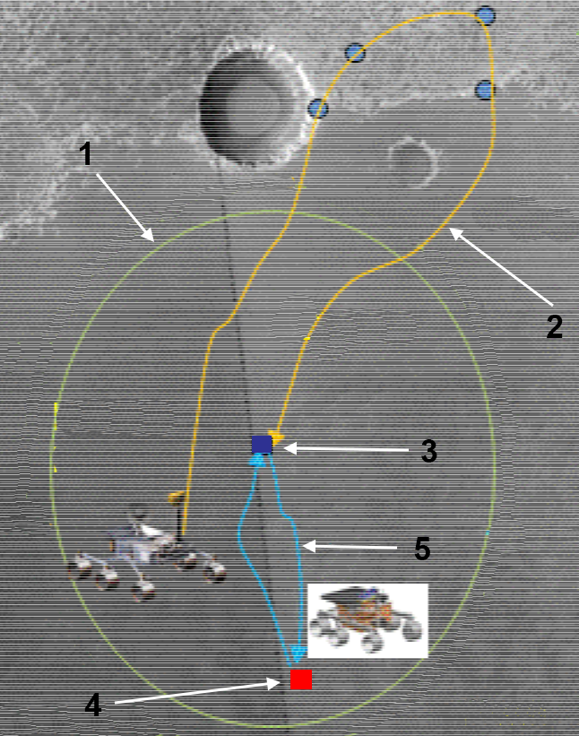 Sample-return mission