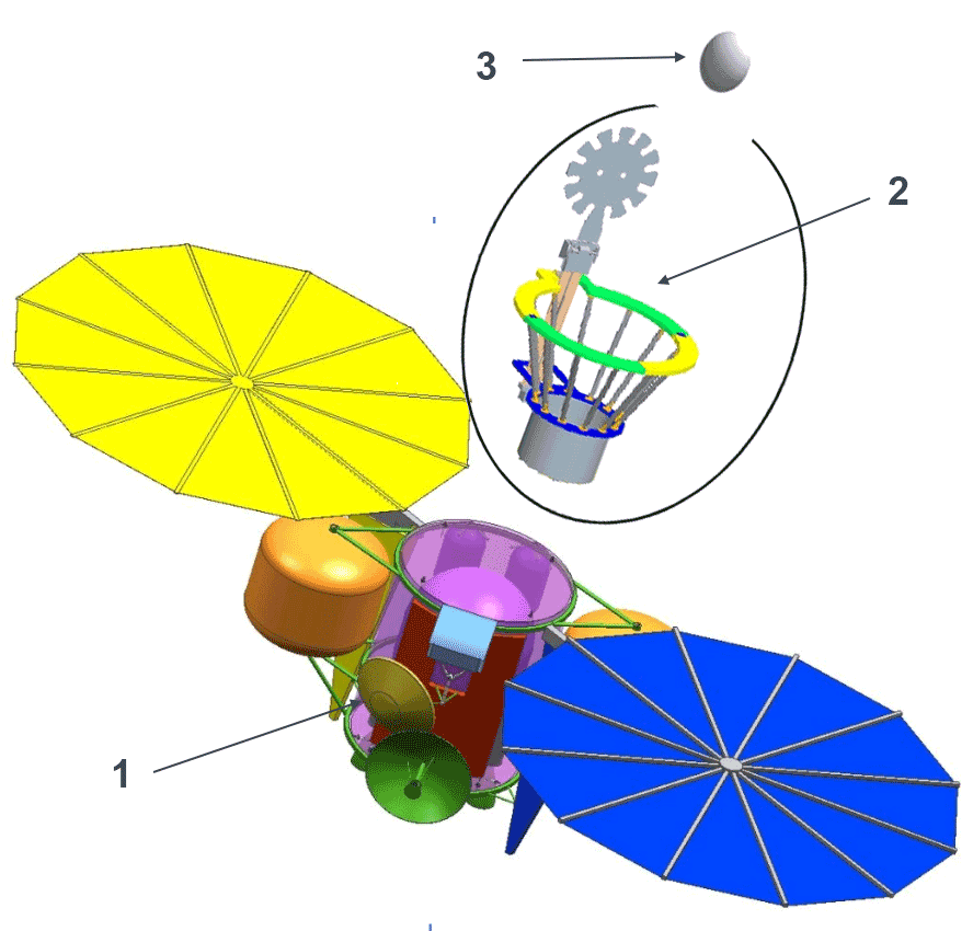 Sample-return mission